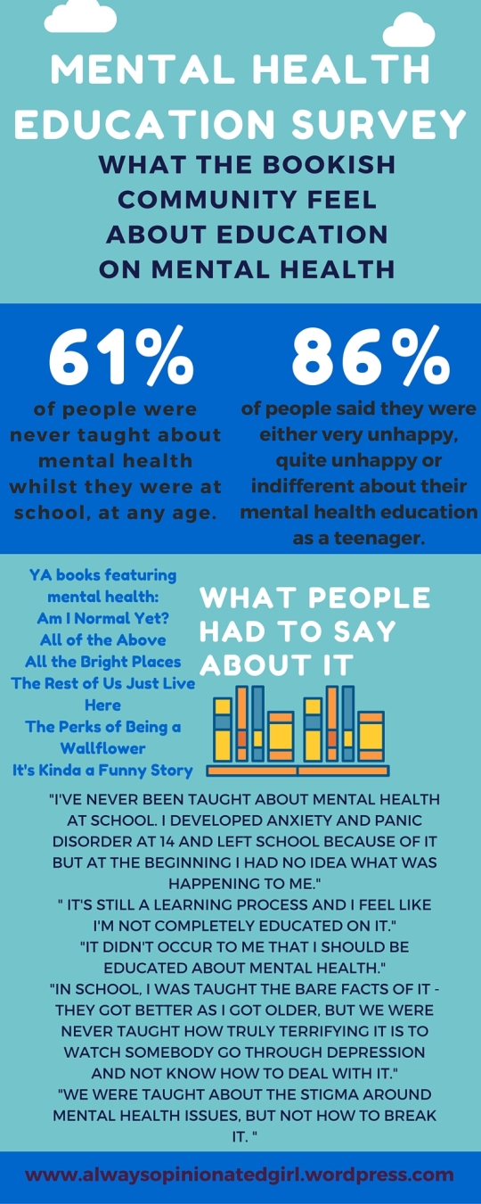 Mental health education survey